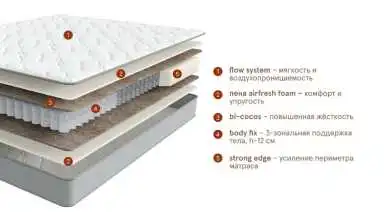 Матрас Beyosa Base plus Beyosa изображение товара - 5 - превью