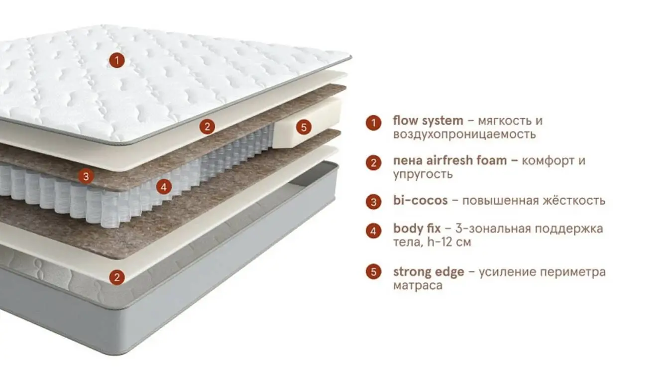 Матрас Beyosa Base plus Beyosa изображение товара - 5 - большое изображение